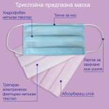 Предпазни маски за лице - Трислойни 0